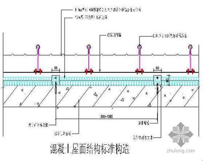 屋面板做法詳圖