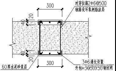 屋面梁的做法（屋面梁的做法及注意事項(xiàng)） 結(jié)構(gòu)框架設(shè)計(jì) 第4張