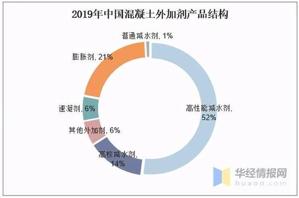 混凝土外加劑生產(chǎn)屬于什么行業(yè)（混凝土外加劑行業(yè)）