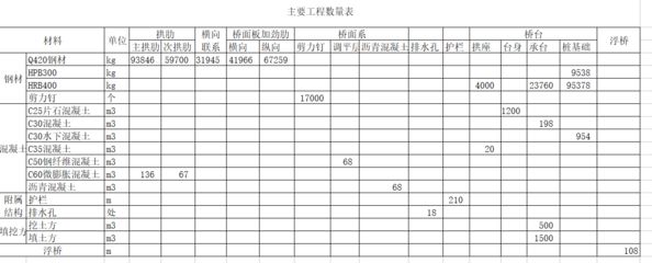 鋼結構定額最新版（關于鋼結構定額最新版本的信息）