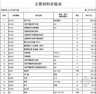 北京建筑結(jié)構(gòu)設(shè)計(jì)價(jià)格表最新版（關(guān)于北京建筑結(jié)構(gòu)設(shè)計(jì)價(jià)格的詳細(xì)信息）