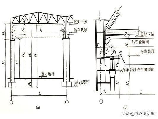 2層鋼結(jié)構(gòu)廠房跨度30米用多大立柱（2層鋼結(jié)構(gòu)廠房跨度30米用多大立柱，鋼結(jié)構(gòu)廠房用鋼量計(jì)算方法）