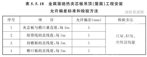 屋面板施工質量驗收規(guī)范