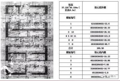 樓板加固施工方案設(shè)計(jì)規(guī)范（樓板加固施工方案設(shè)計(jì)的基本規(guī)范和步驟）