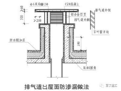 屋面附加鋼筋圖片（屋面鋼筋網(wǎng)片施工要點(diǎn)）