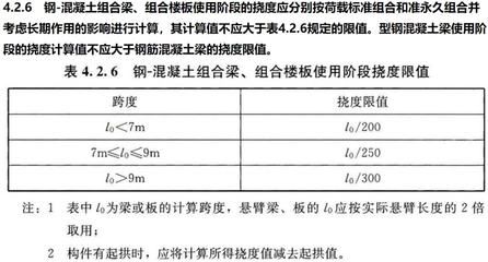 鋼結(jié)構(gòu)使用規(guī)范（《鋼結(jié)構(gòu)工程施工規(guī)范gb50755-2012應(yīng)用指南》）