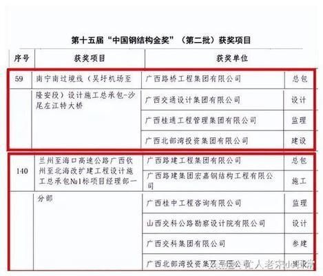 中國鋼結(jié)構(gòu)金獎結(jié)果2021（2021年中國鋼結(jié)構(gòu)金獎的部分獲獎項目）