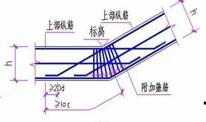 屋面梁怎么計算（屋面梁荷載計算）