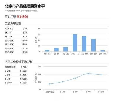 北京結構設計工資怎么樣?。ū本┑貐^(qū)結構設計相關崗位薪資待遇分布較為廣泛）