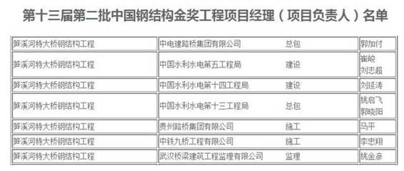 鋼結(jié)構(gòu)金獎(jiǎng)名單哪里能查（鋼結(jié)構(gòu)金獎(jiǎng)申報(bào)流程）