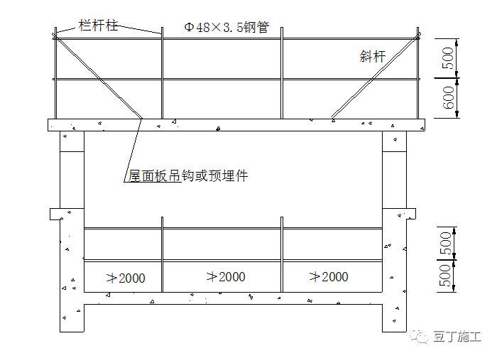 屋面板施工安全措施（屋面作業(yè)安全培訓(xùn)）