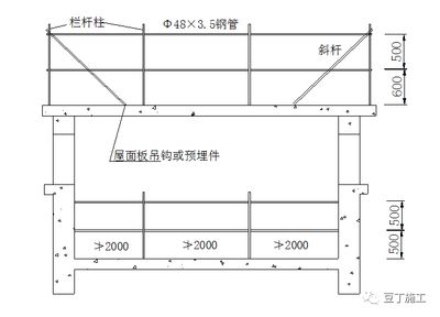 屋面板施工安全措施（屋面作業(yè)安全培訓(xùn)）