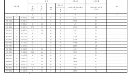 混凝土路面修補套什么定額（公路工程預(yù)算定額查詢方法）