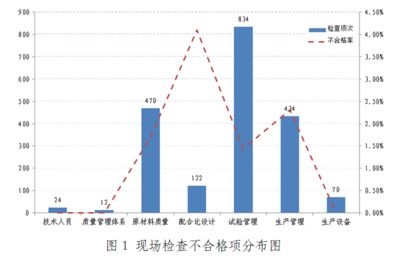 北京市攪拌站分布圖（北京市攪拌站分布圖可參考以下地點(diǎn)：北京攪拌站環(huán)保措施）