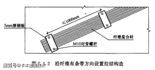 加固頂板粘貼碳纖維布轉(zhuǎn)角處怎么處理（加固頂板時粘貼碳纖維布遇到轉(zhuǎn)角處的處理是一個關(guān)鍵步驟）