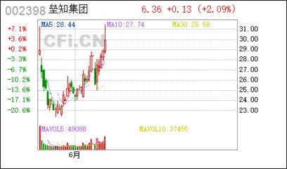 混凝土外加劑廠家型號和第三方型號不同（如何選擇混凝土外加劑供應(yīng)商）