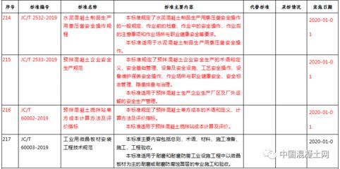 北京市攪拌站用不用安全許可證（北京市攪拌站需要辦理安全許可證辦理安全生產(chǎn)許可證）