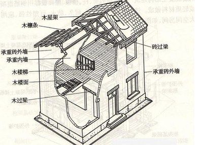 承重墻改梁收費(fèi)標(biāo)準(zhǔn)是多少（承重墻改梁安全措施）