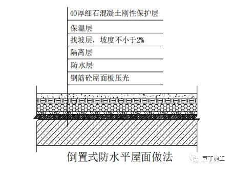 屋面板鋪設(shè)做法（屋面板的鋪設(shè)方法）