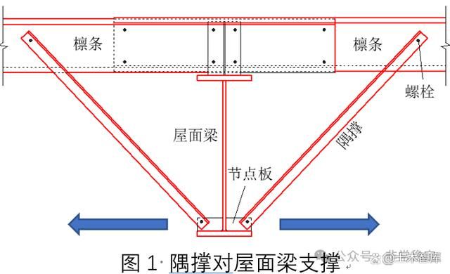 屋面梁和梁的區(qū)別（屋面梁與其他類型梁的區(qū)別）