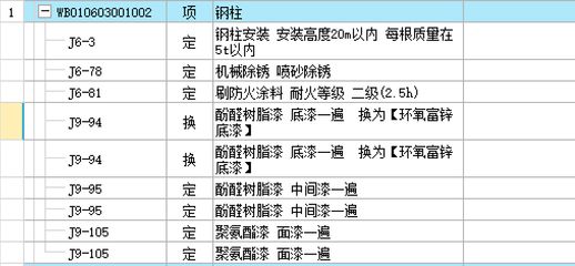 鋼結構套定額算得是不是高（鋼結構套定額與市場價對比，鋼結構工程成本控制方法） 鋼結構有限元分析設計 第1張