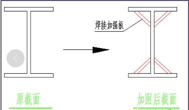 屋頂加固方案怎么寫的 鋼結(jié)構(gòu)玻璃棧道設(shè)計 第1張