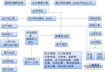 鋼結(jié)構(gòu)的生產(chǎn)流程（鋼結(jié)構(gòu)生產(chǎn)流程） 建筑消防施工 第4張