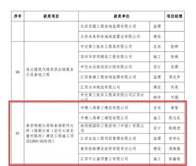 鋼結(jié)構(gòu)金獎申報時間（2024年度中國鋼結(jié)構(gòu)協(xié)會科學(xué)技術(shù)進步獎申報時間） 裝飾工裝施工 第1張