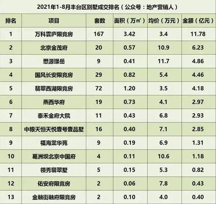 2021年北京別墅價(jià)格（2018北京別墅裝修價(jià)格） 建筑方案施工 第1張