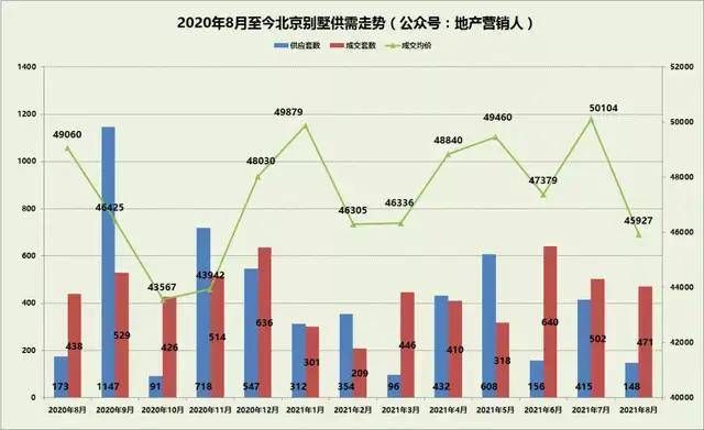 2021年北京別墅價(jià)格（2018北京別墅裝修價(jià)格） 建筑方案施工 第2張