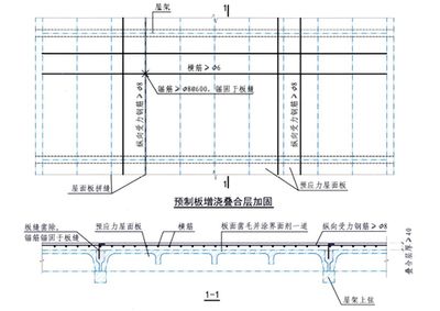 屋面加固鋼筋要求標(biāo)準(zhǔn) 裝飾家裝施工 第5張