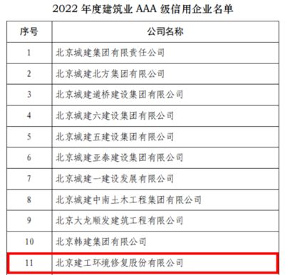 北京建工集團(tuán)組織機(jī)構(gòu)（北京建工集團(tuán)架構(gòu)包含多個(gè)部門(mén)各自承擔(dān)不同職能） 北京網(wǎng)架設(shè)計(jì) 第4張