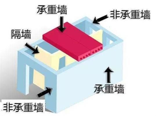 承重墻等級(jí)（承重墻抗震性能評(píng)估方法：混凝土強(qiáng)度等級(jí)選擇依據(jù)） 建筑消防施工 第2張