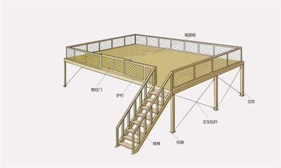 鋼結(jié)構(gòu)平臺(tái)效果圖集（鋼結(jié)構(gòu)平臺(tái)的效果圖集）