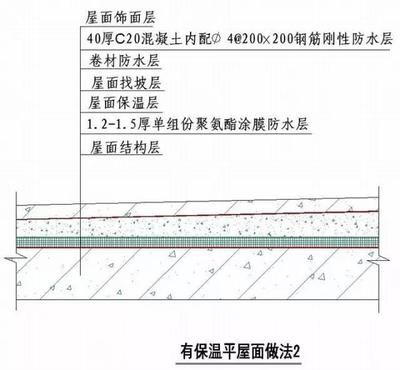 屋面鋼筋圖集（屋面鋼筋圖集應用案例：屋面鋼筋施工要點） 鋼結(jié)構(gòu)玻璃棧道施工 第1張