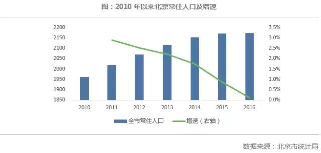 北京為什么板樓少（為什么北京板樓較少？） 結(jié)構(gòu)工業(yè)鋼結(jié)構(gòu)設計 第4張