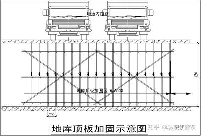 頂板加固施工方案（湖北地區(qū)頂板加固施工方案的主要內(nèi)容：頂板加固施工方案） 結(jié)構(gòu)工業(yè)鋼結(jié)構(gòu)設(shè)計 第1張