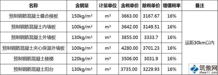 預(yù)制混凝土樓板價格（廣東地區(qū)的預(yù)制疊合樓板,預(yù)制混凝土樓板與現(xiàn)澆樓板對比） 結(jié)構(gòu)地下室設(shè)計 第4張