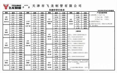 鋼結(jié)構(gòu)工程定額下浮25點(diǎn)可以做嗎（鋼結(jié)構(gòu)工程定額下浮25點(diǎn)是否可以做） 鋼結(jié)構(gòu)網(wǎng)架施工 第4張