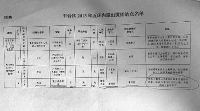 北京市攪拌站名單最新消息（2023年度預(yù)拌混凝土攪拌站名單公布） 結(jié)構(gòu)橋梁鋼結(jié)構(gòu)施工 第2張