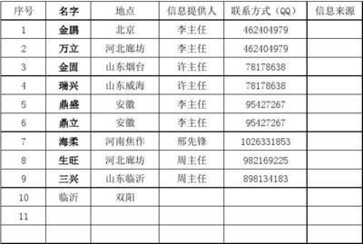 北京市攪拌站名單最新消息（2023年度預(yù)拌混凝土攪拌站名單公布） 結(jié)構(gòu)橋梁鋼結(jié)構(gòu)施工 第5張