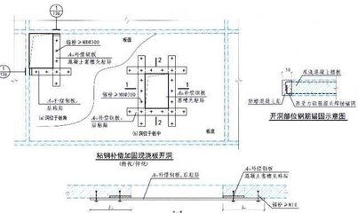 樓板加固規(guī)范要求有哪些（樓板加固的主要規(guī)范要求） 結(jié)構(gòu)工業(yè)鋼結(jié)構(gòu)設(shè)計 第3張