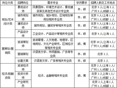 北京建筑涂料招聘信息最新（2024年北京建筑涂料招聘信息） 結(jié)構(gòu)污水處理池設(shè)計(jì) 第5張