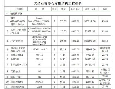 二層鋼結(jié)構(gòu)廠房報價單表格（二層鋼結(jié)構(gòu)廠房報價單表格示例） 鋼結(jié)構(gòu)異形設(shè)計 第1張