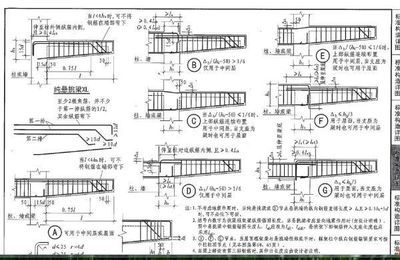 屋面梁做法圖集（16g101圖集,屋面梁鋼筋安裝步驟詳解） 結(jié)構(gòu)工業(yè)鋼結(jié)構(gòu)施工 第1張