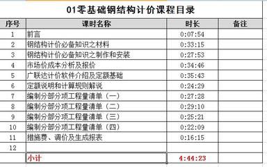 鋼結(jié)構(gòu)2018定額是什么意思（鋼結(jié)構(gòu)2018定額與現(xiàn)行規(guī)范對(duì)比對(duì)比對(duì)比） 鋼結(jié)構(gòu)跳臺(tái)設(shè)計(jì) 第5張