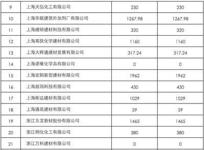 混凝土外加劑企業(yè)排名榜（2024年混凝土外加劑行業(yè)十大品牌排行榜） 鋼結(jié)構(gòu)鋼結(jié)構(gòu)停車場設(shè)計 第1張