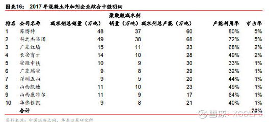 混凝土外加劑企業(yè)排名榜（2024年混凝土外加劑行業(yè)十大品牌排行榜） 鋼結(jié)構(gòu)鋼結(jié)構(gòu)停車場設(shè)計 第5張