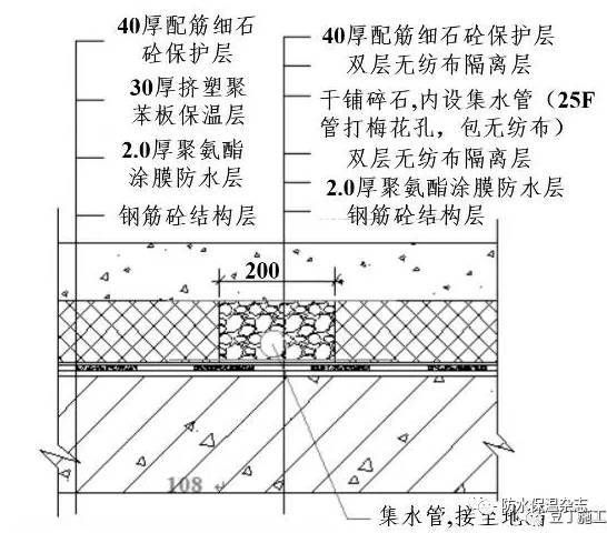 屋面鋼筋做法圖集（屋面鋼筋做法） 建筑方案設(shè)計(jì) 第5張