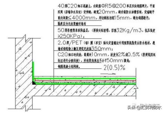 屋面鋼筋做法圖集（屋面鋼筋做法）